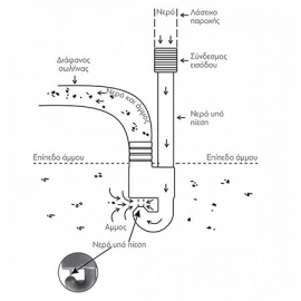 Εργαλείο εύκολης αλλαγής άμμου 
