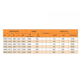 Φίλτρο άμμου Teide Industrial IML