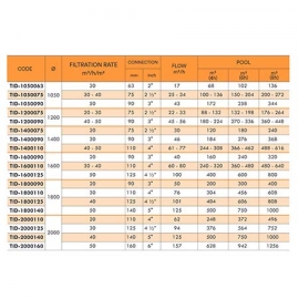Φίλτρο άμμου Teide Industrial IML