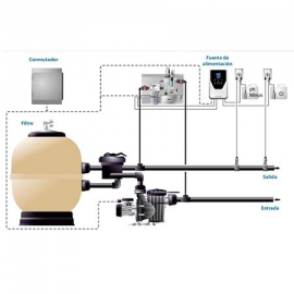 Measurement & control system with panel pH / ORP / Temp Control Connect Astral