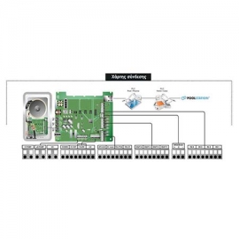 Measurement & control system with panel pH / PPM / Temp Control Connect Astral