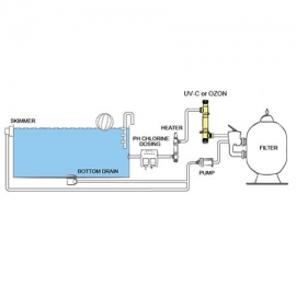 Uv system Compact Ozone (O3) & UV-C Astral
