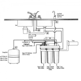 Filter installation under bench
