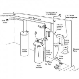 Softener installation with bypass