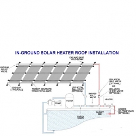 Solar collectors polypropylene astral