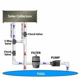 Solar collectors polypropylene astral