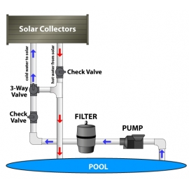 Solar collectors polypropylene astral