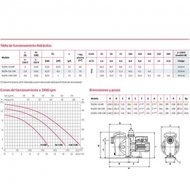 Αντλία ανακυκλοφορίας new Silen S Espa