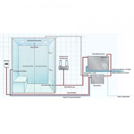 Αroma system for steam room Steamtec