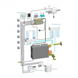 Steam generator wifi connection system AIO Steamtec