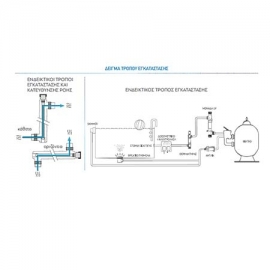 System UV-C Buster Blue Lagoon