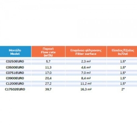 Spare cartridge filter star clear/clear plus Hayward