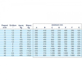 Φίλτρο άμμου fiberglass-bobbin wound AquaLine