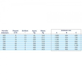 Φίλτρο άμμου fiberglass-bobbin wound MSH Minder