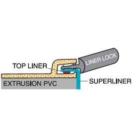 Liner locking track AS