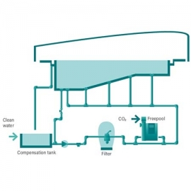 Control unit system pH/Cl2 PPM AP PR-200 Astral