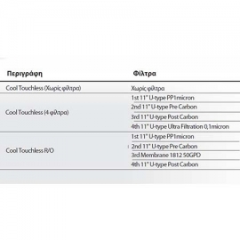 Θερμοψύκτης Touchless