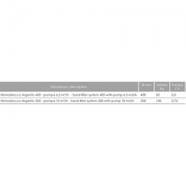 Κιτ φίλτρανσης άμμου Argento CPA