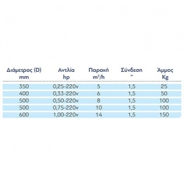 Sand filtration kit Power Flo II Hayward