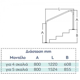 Λαβή εισόδου πισίνας ARN AQA