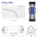 Booster pump Reverse osmosis