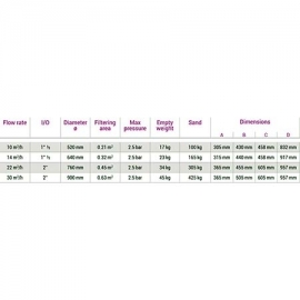 Πολυεστερικό φίλτρο άμμου ProSeries HL TL Hayward