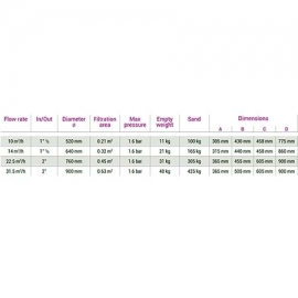 Fiberglass sand filter ProSeries HL Hayward