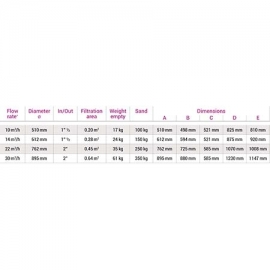 Φίλτρο άμμου Pro series Hayward