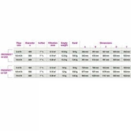 Polyethylene sand filter Pro series HI Hayward	
