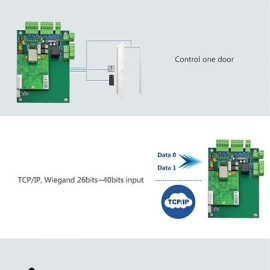 Single door access control system for proximity card readers