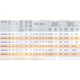 Sand filter Mediterreaneo IML